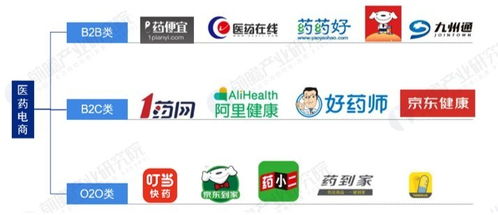 互聯網售藥崛起，實體藥店如何破局求生？