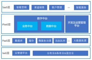 3年3次融資,云徙科技如何用 數字中臺 立足云行業