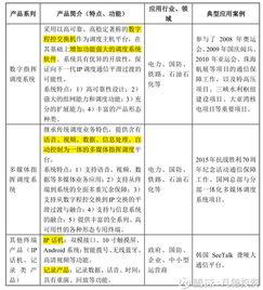 非新不炒 聚焦廣哈通信(300711)與佳力圖(603912)投資簡析