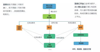 區(qū)塊鏈技術(shù)賦能 解析企業(yè)融資新路徑下的五大應(yīng)收款項(xiàng)產(chǎn)品